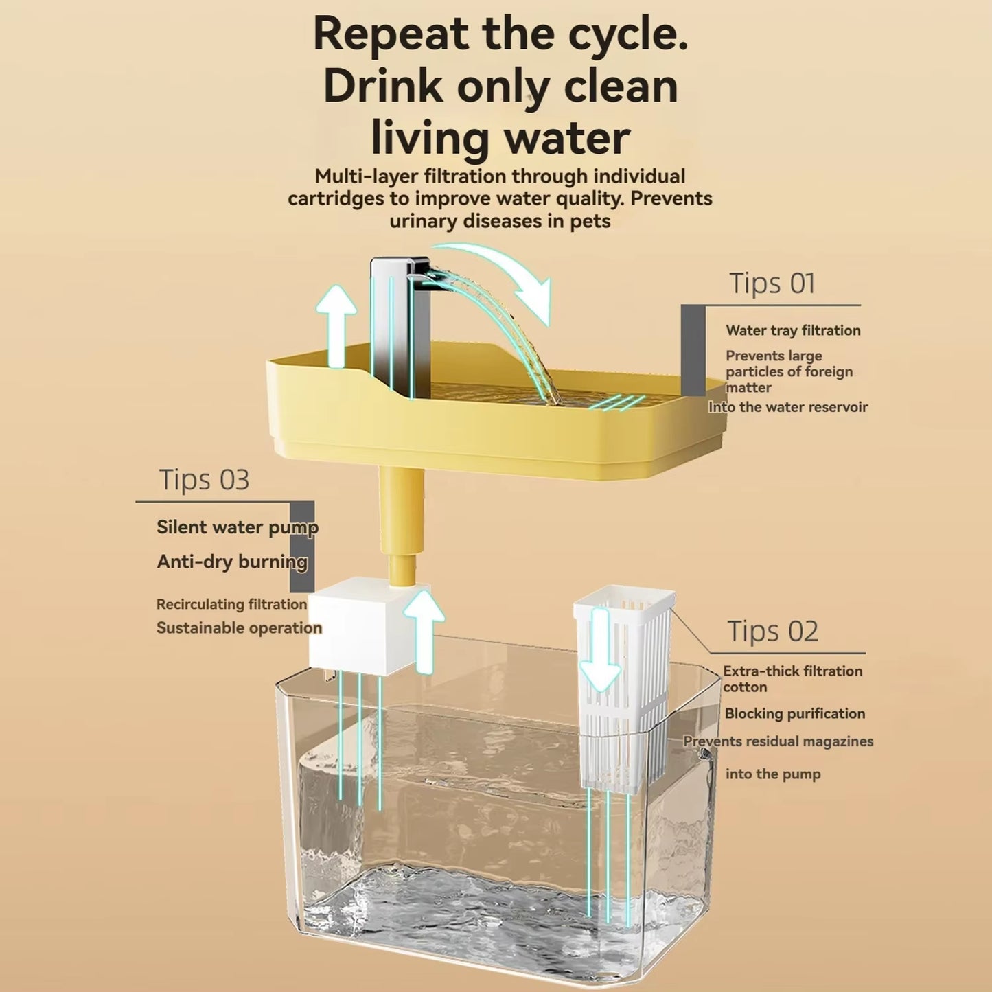 Fuente de agua para Gatos y Perros