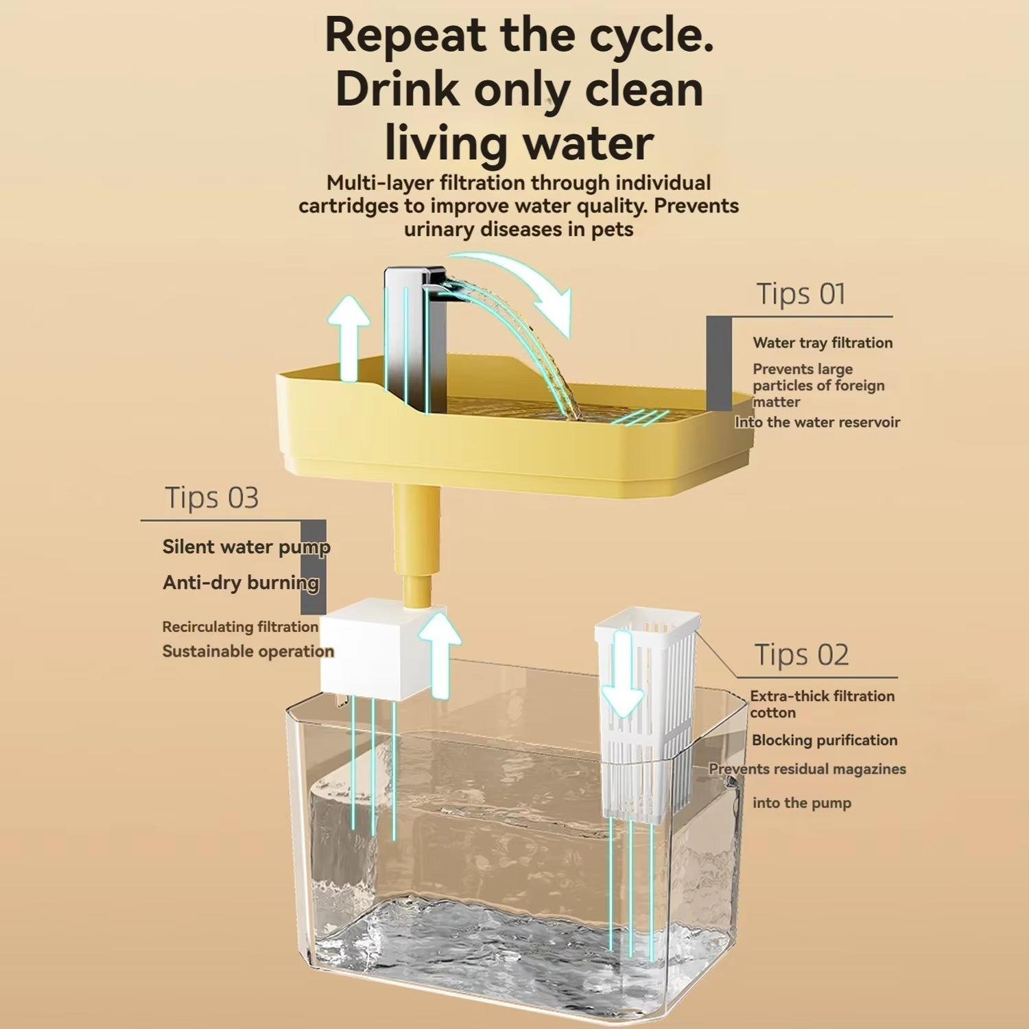 Fuente de agua para Gatos y Perros